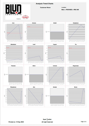 Blud Lubricants Oil Analysis Kit