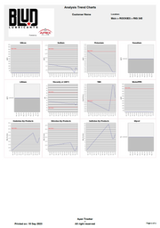 Blud Lubricants Oil Analysis Kit
