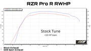 2022-2025 Polaris RZR PRO R Sport Muffler