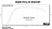 2022-2025 Polaris RZR PRO R Sport Muffler