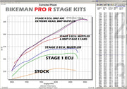 High Performance Cam / ProR